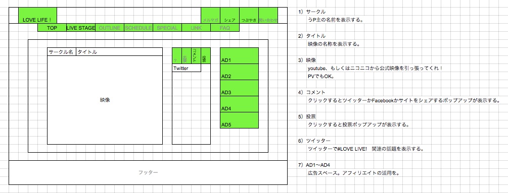 ライブステージページのワイヤーフレーム