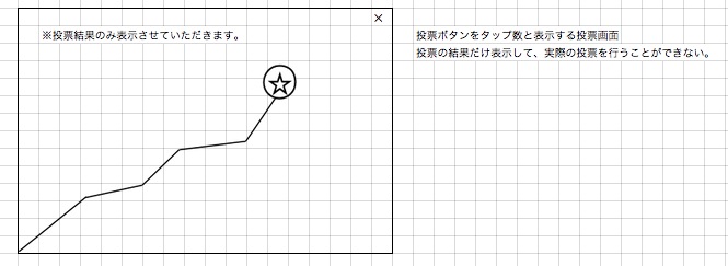 投票結果を再現するためのワイヤーフレーム